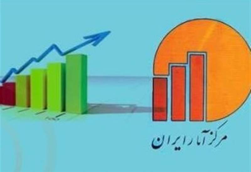 تورم فروردین خانوار‌های کشور به ۱۷۰.۹ درصد رسید