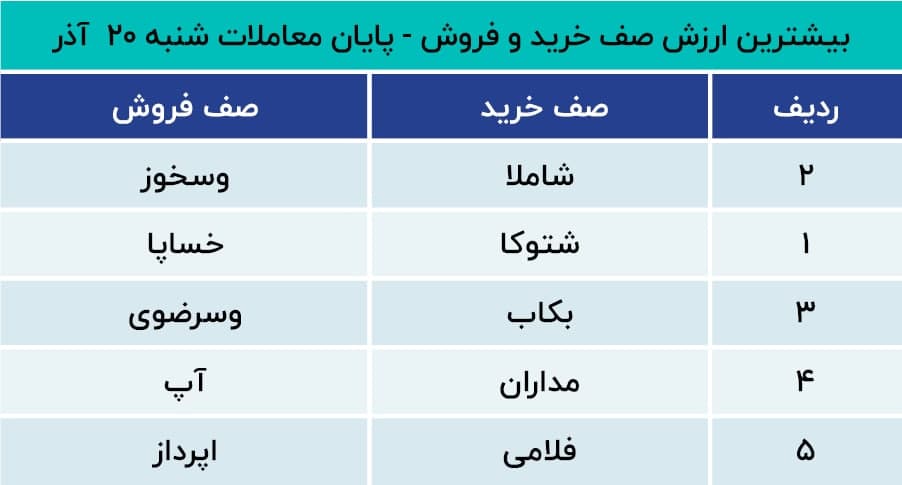 بورس