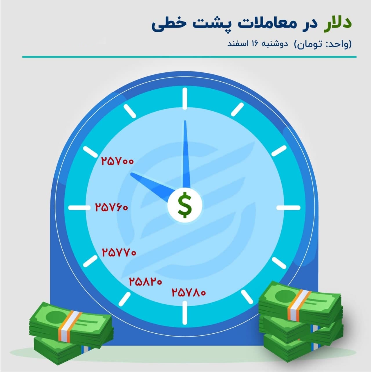 دلار