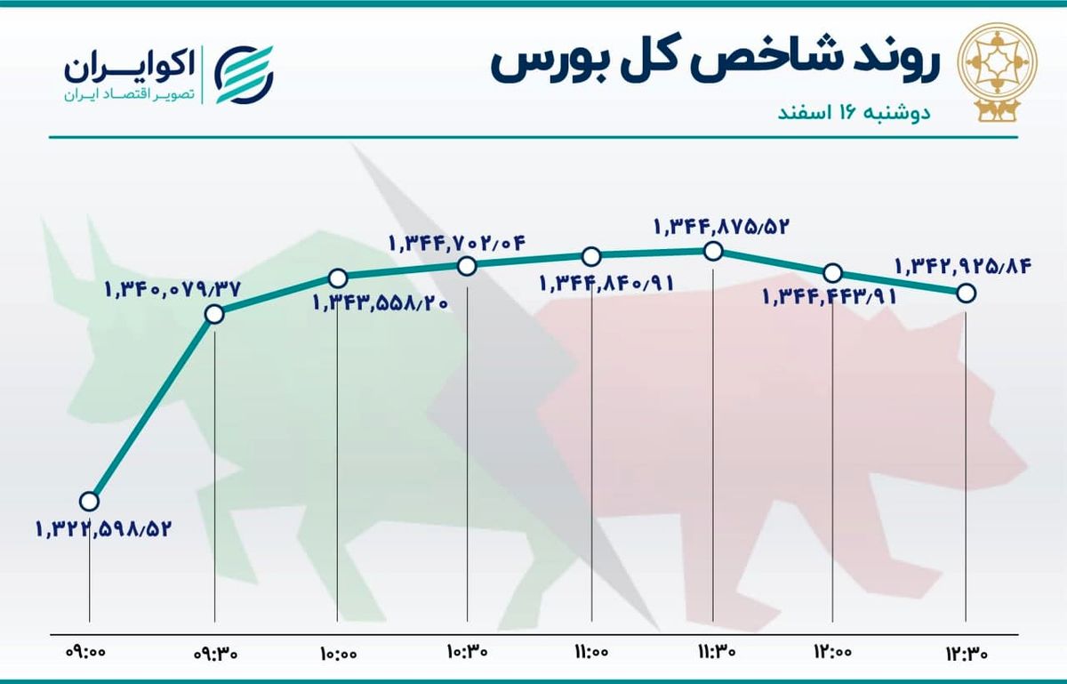 بورس