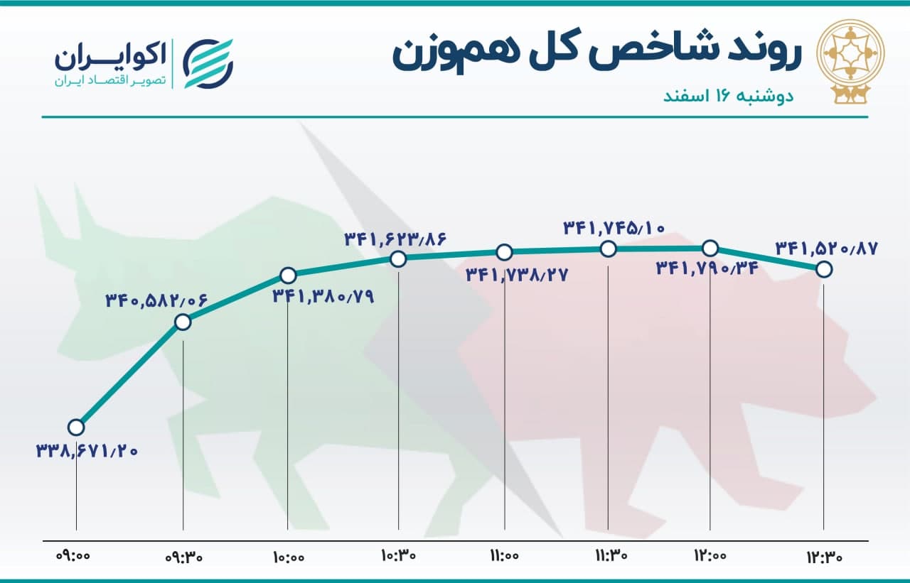 بورس