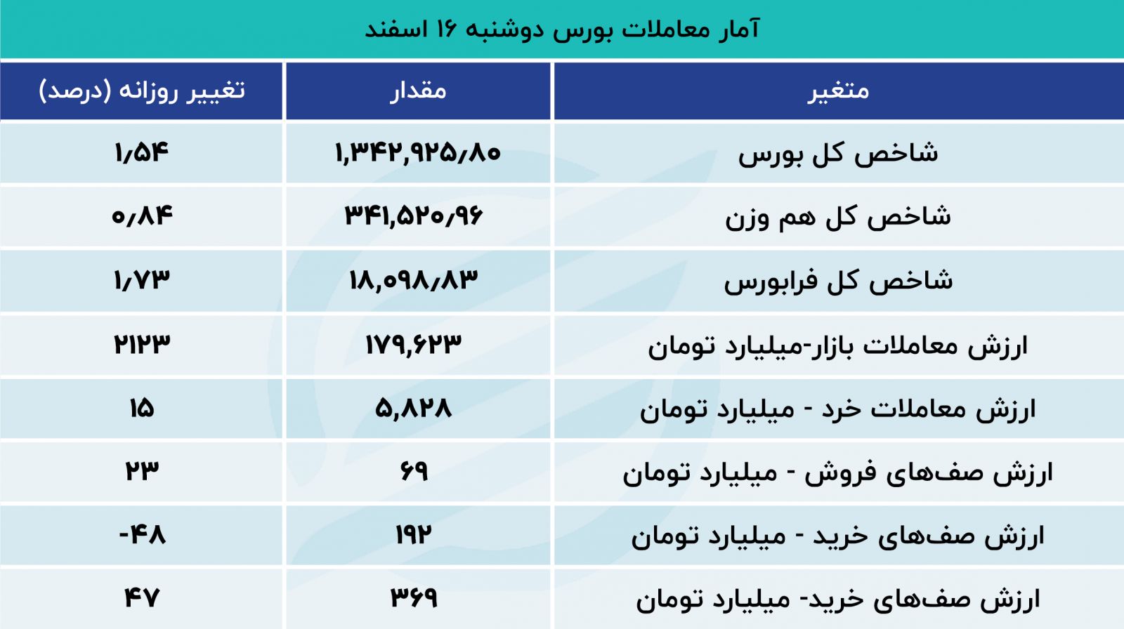 بورس
