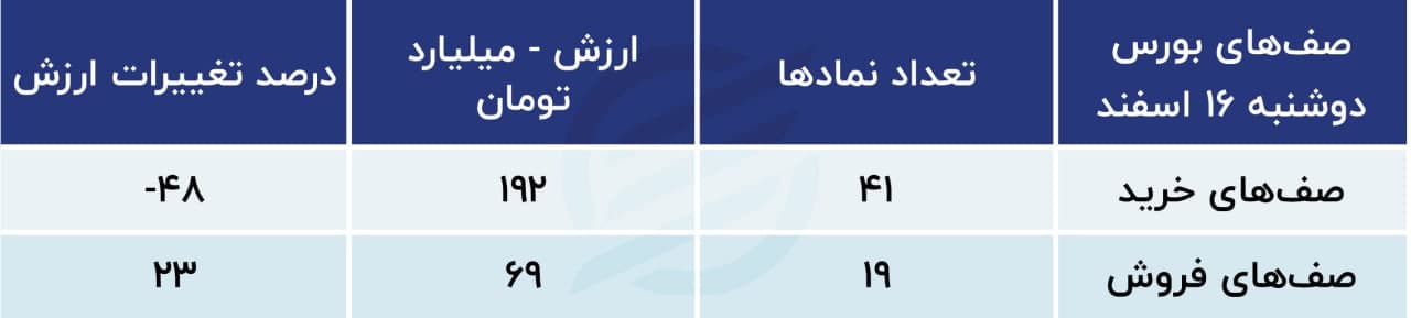 پیش بینی بورس