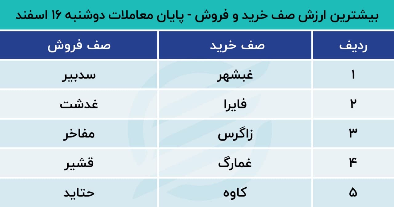 پیش بینی بورس