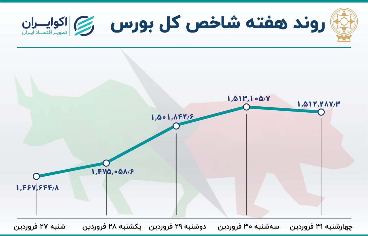 بورس