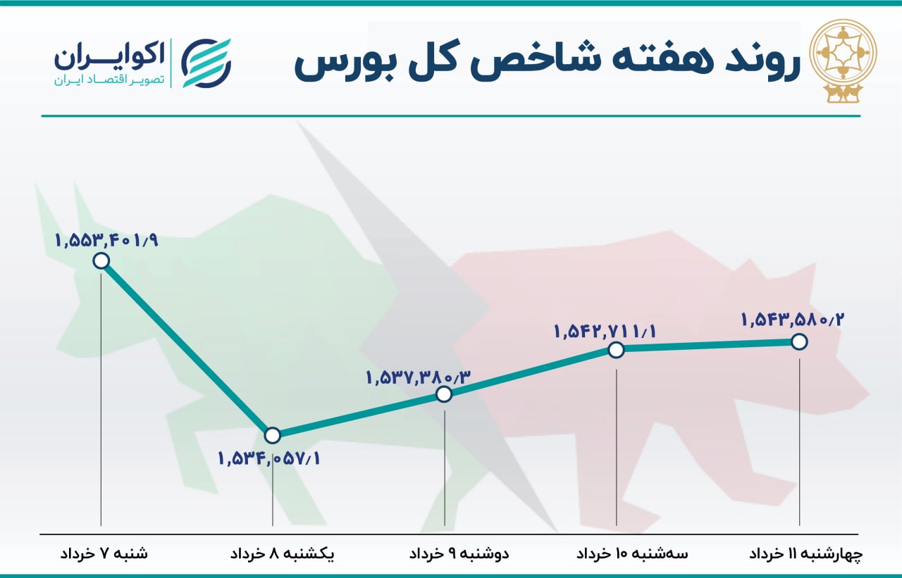 بورس