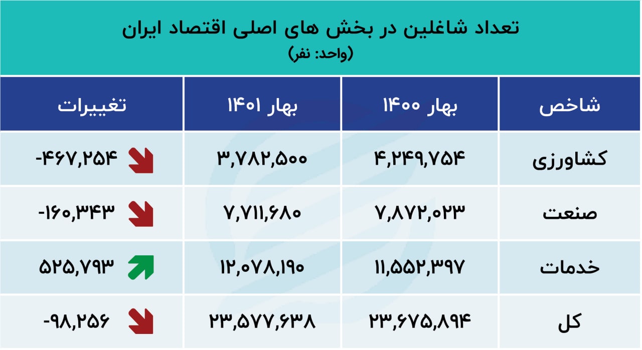 photo_۲۰۲۲-۰۷-۰۶_۱۹-۱۸-۳۰ (2)