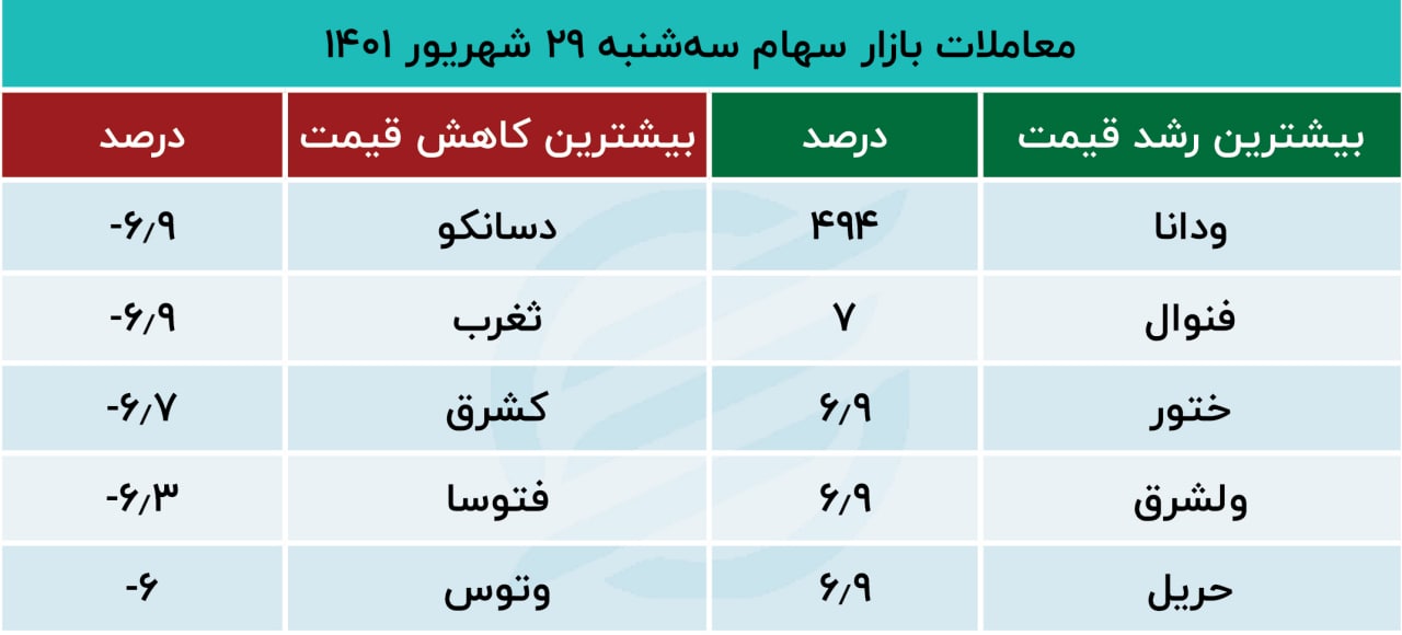 پیش بینی بورس