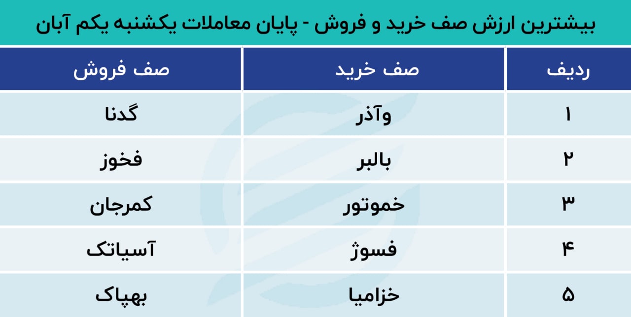 پیش بینی بورس