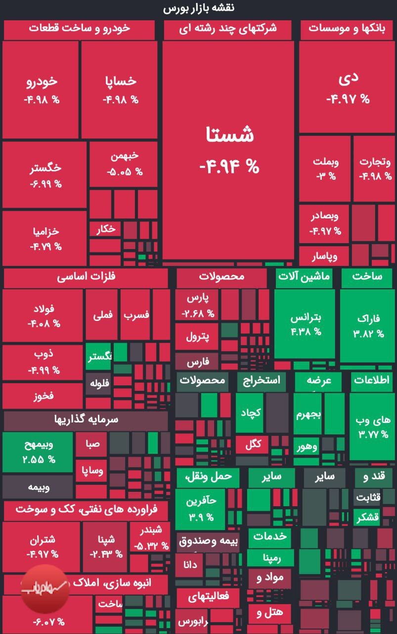 خط داغ اخبار روز چهارشنبه ۱۰ اسفند۱۴۰۱