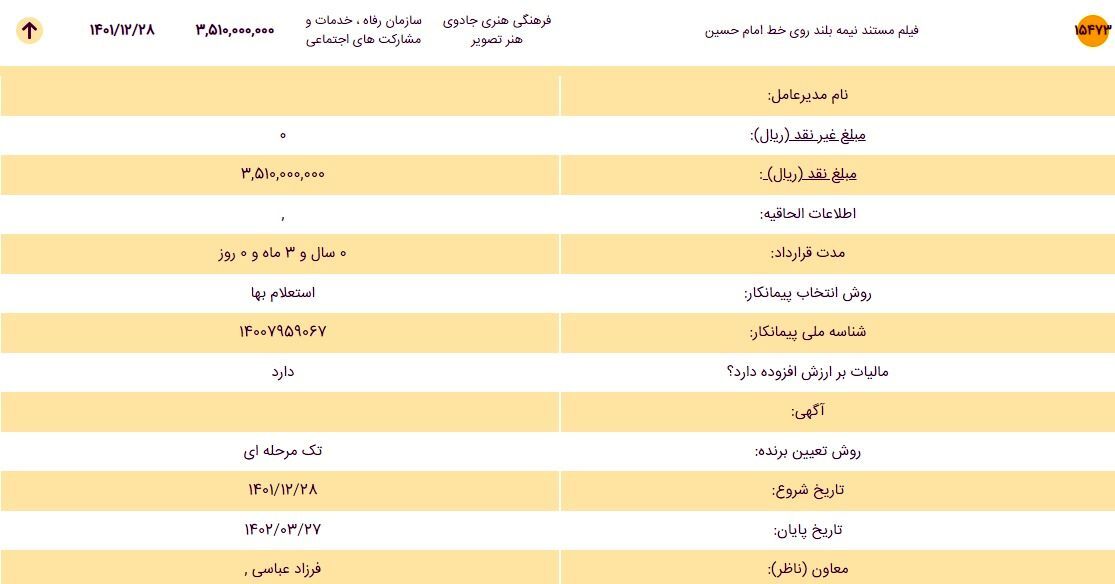 ریخت و پاش‌های عجیب شهرداری از جیب تهرانی‌ها!