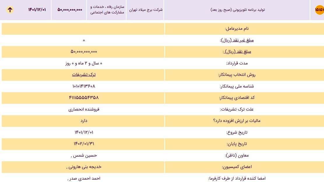 ریخت و پاش‌های عجیب شهرداری از جیب تهرانی‌ها!