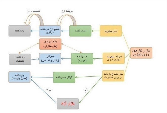 نرخ تورم , سیاست تثبیت اقتصادی , 