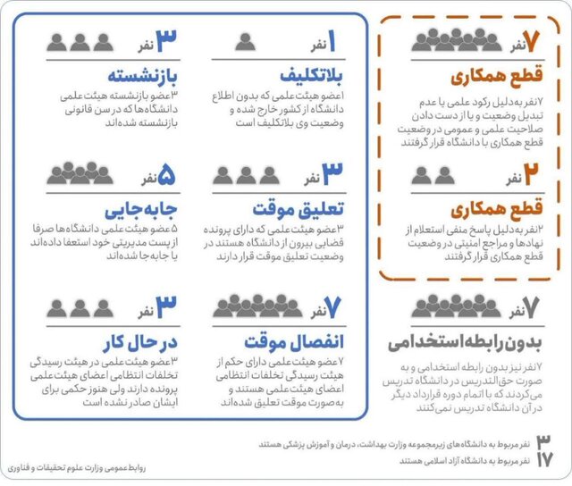 «اخراج استادان» پروژه‌ای جعلی و ضدامنیتی است