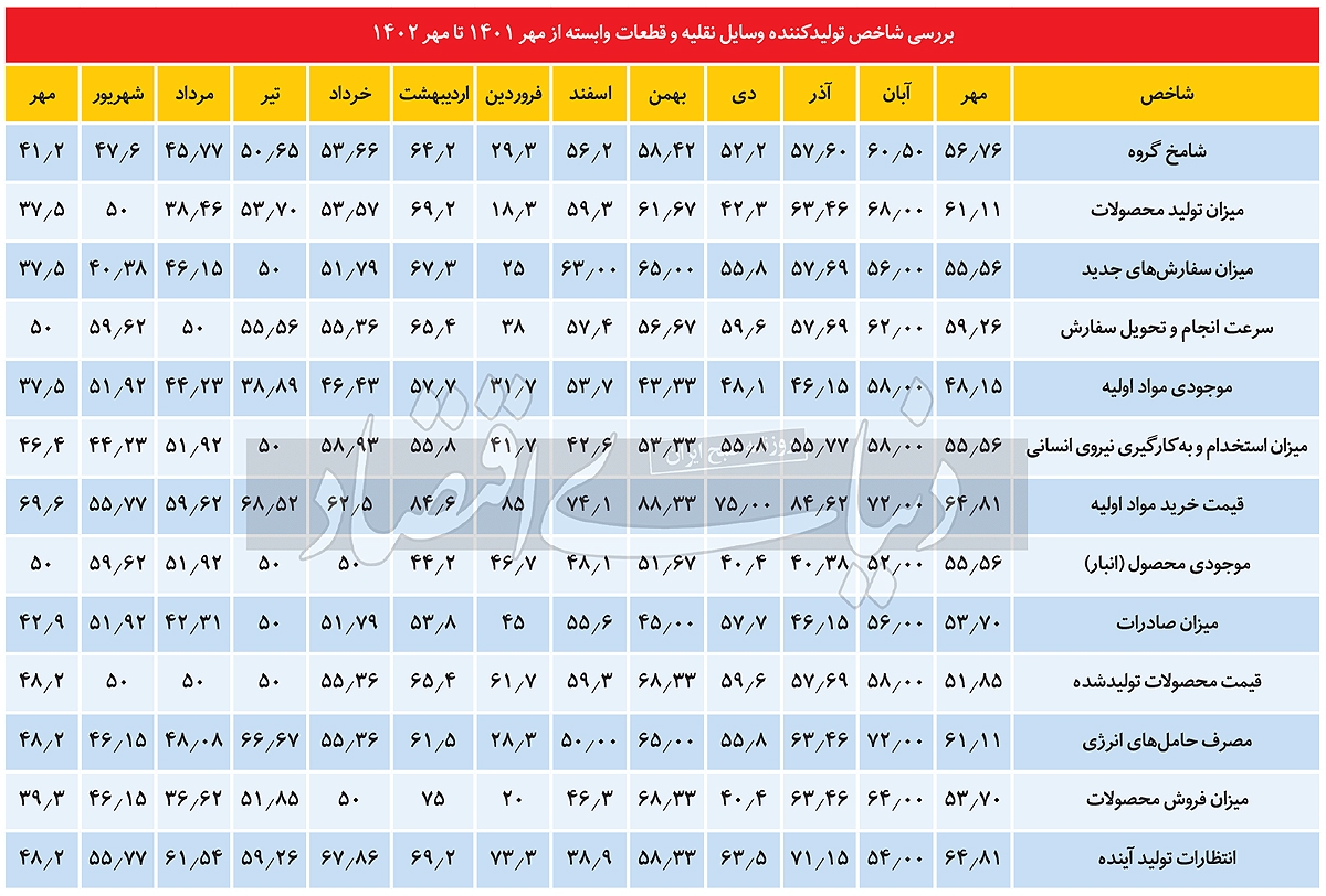 رکود «خودرو»
