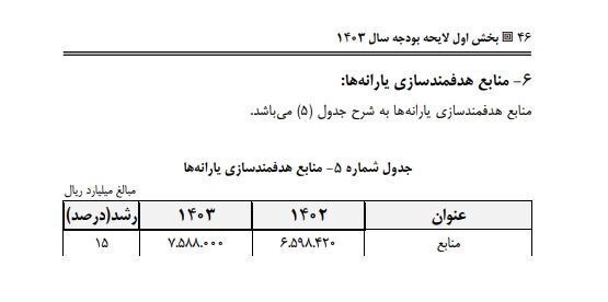 متن لایحه بودجه ۲۴۶۲ هزار میلیارد تومانی سال ۱۴۰۳ منتشر شد//