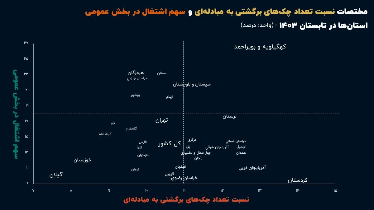 چک برگشتی و مشاغل دولتی