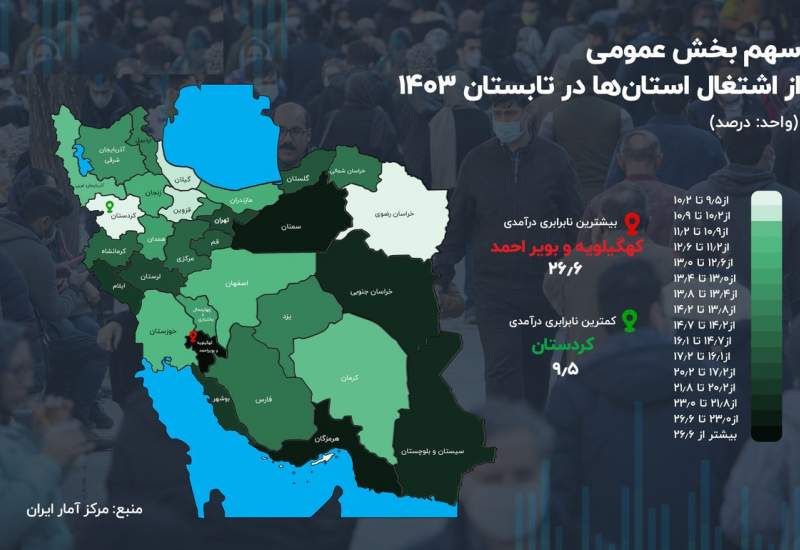 بازار کار ایران؛ جدال میان دولت و بخش خصوصی / استان کهگیلویه و بویراحمد چه وضعیتی دارد؟ +  نمودار