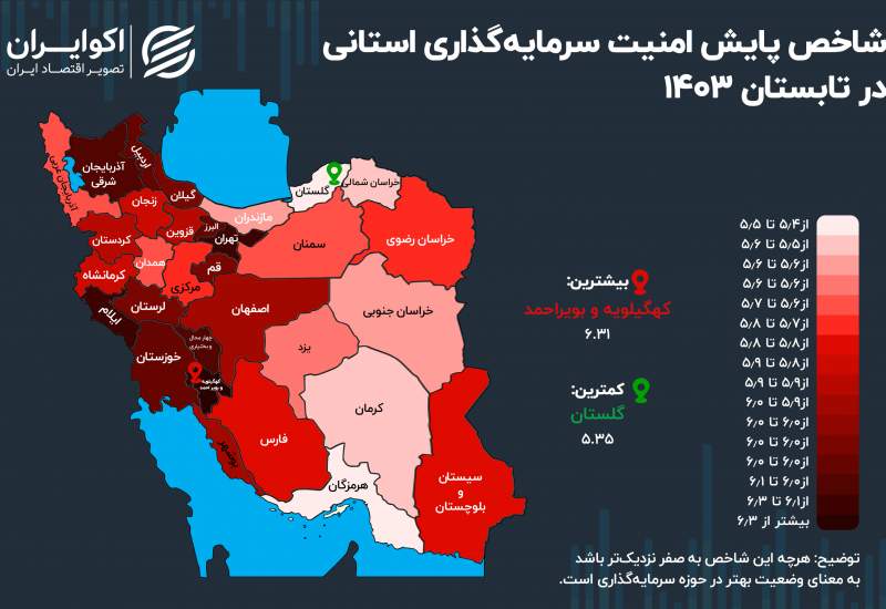 کدام استان کشور برای سرمایه‌گذاری امن‌تر است؟/ استان گلستان بهترین وضعیت و استان کهگیلویه و بویراحمد بدترین وضعیت در شاخص امنیت سرمایه‌گذاری گذاری