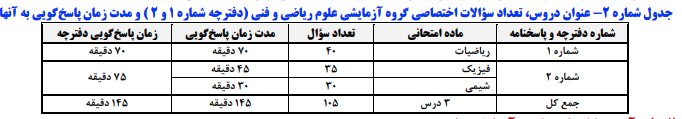 عنوان دروس