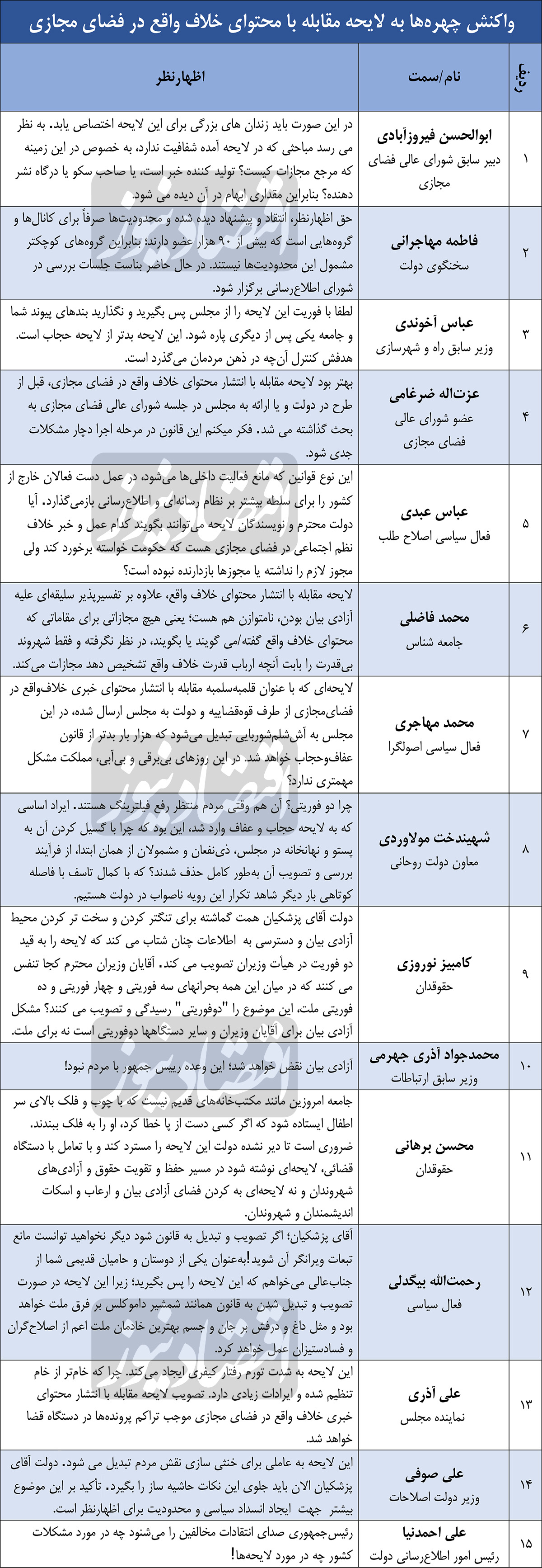 صیانت 2 در آستانه استرداد از مجلس؟ / سیگنال منفی «دولتِ پزشکیان» و «مجلسِ قالیباف» به مردم در پساجنگ