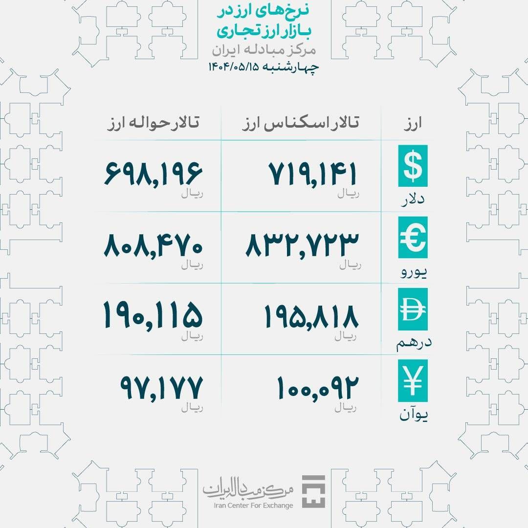 افت قیمت دلار در روز نیمه تعطیل تهران | قیمتها در بازار رسمی بالا رفت