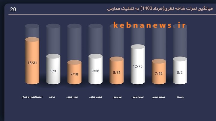 روایت تاج‌گردون از جلسه شورای آموزش و پرورش کهگیلویه و بویراحمد؛ دو سوم افراد را نمی‌شناختم + نمودار
