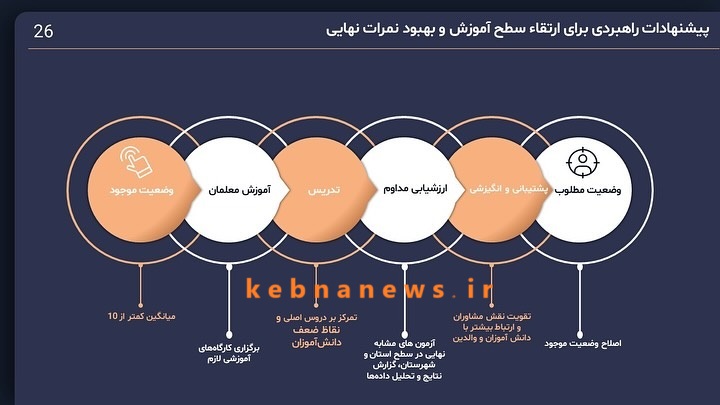 روایت تاج‌گردون از جلسه شورای آموزش و پرورش کهگیلویه و بویراحمد؛ دو سوم افراد را نمی‌شناختم + نمودار
