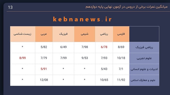 روایت تاج‌گردون از جلسه شورای آموزش و پرورش کهگیلویه و بویراحمد؛ دو سوم افراد را نمی‌شناختم + نمودار