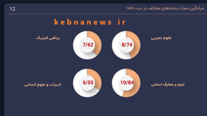 روایت تاج‌گردون از جلسه شورای آموزش و پرورش کهگیلویه و بویراحمد؛ دو سوم افراد را نمی‌شناختم + نمودار