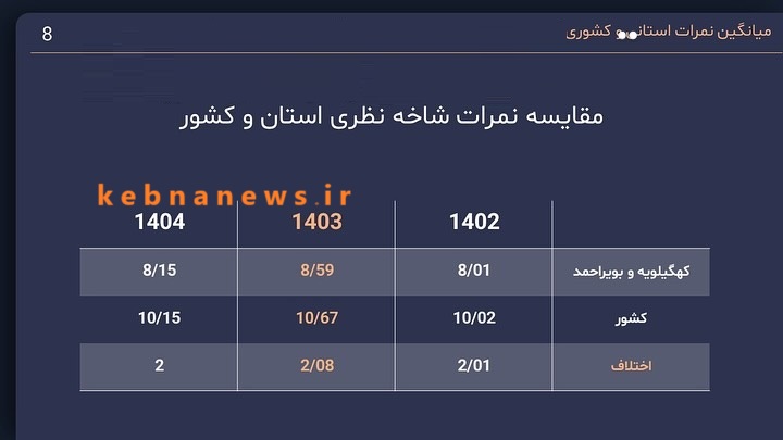 روایت تاج‌گردون از جلسه شورای آموزش و پرورش کهگیلویه و بویراحمد؛ دو سوم افراد را نمی‌شناختم + نمودار
