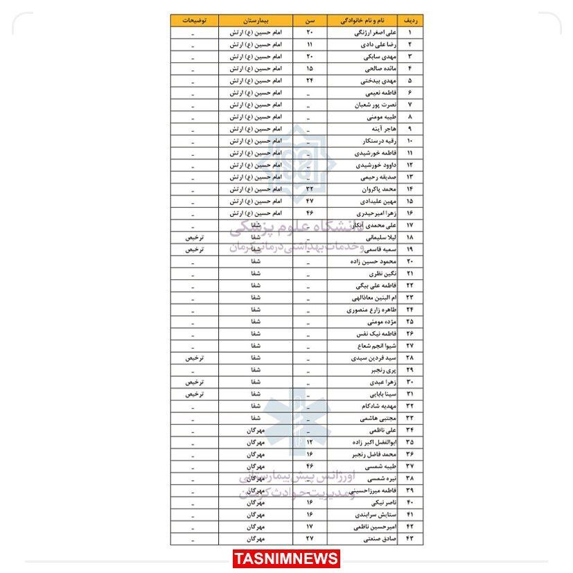 جزئیات حادثه تروریستی در کرمان؛ علت و تعداد شهدا