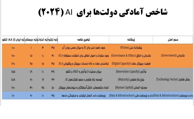 آذریجهرمی: حسابی عقبیم و ضمنا خوابیم!