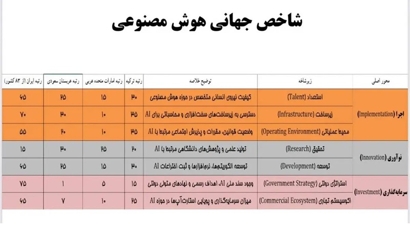آذریجهرمی: حسابی عقبیم و ضمنا خوابیم!