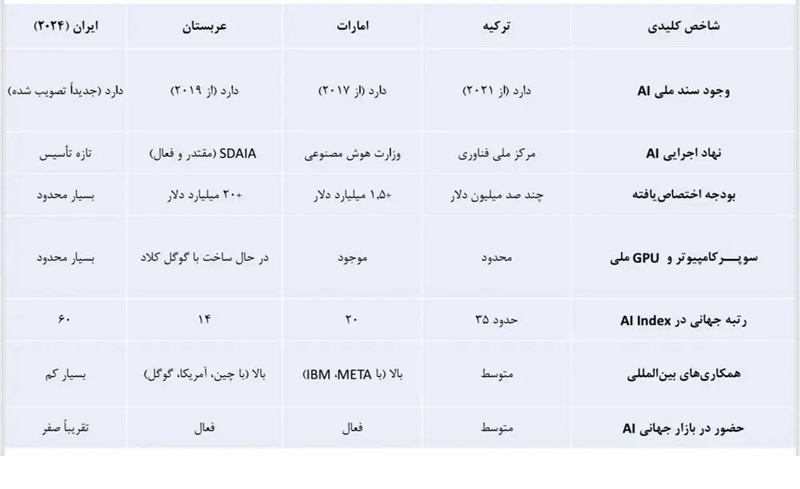 آذریجهرمی: حسابی عقبیم و ضمنا خوابیم!