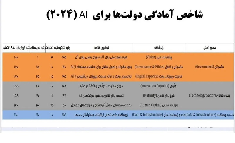 آذریجهرمی: حسابی عقبیم و ضمنا خوابیم!